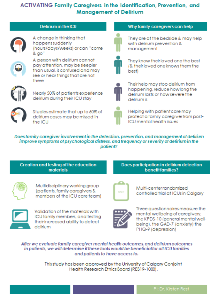 Infographic