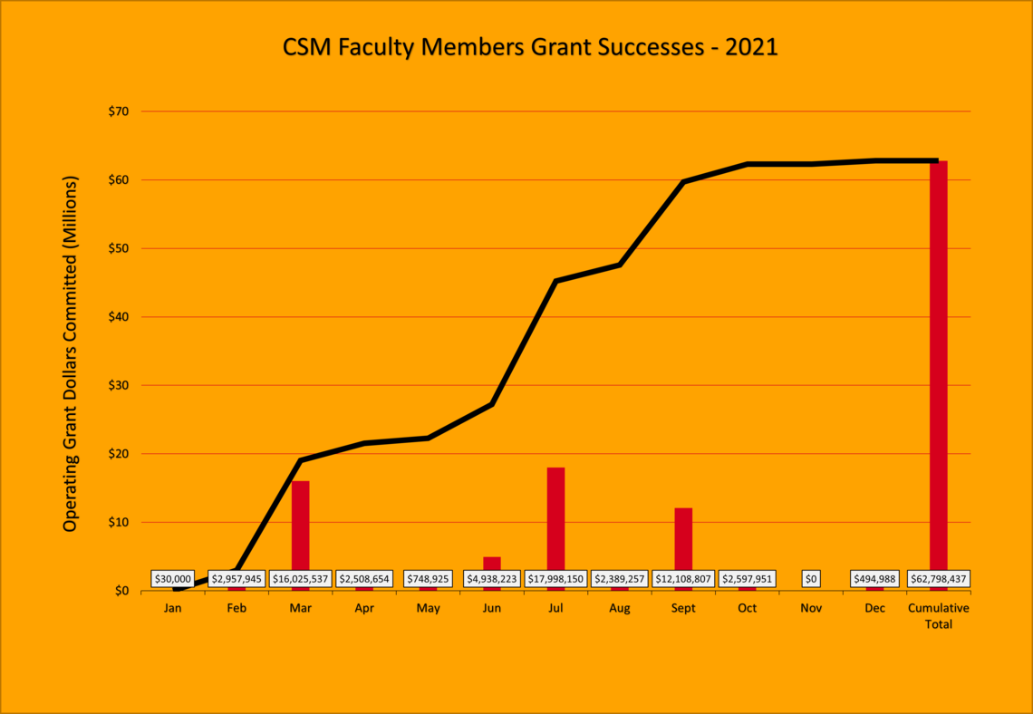 Key Outcomes Graph 2021