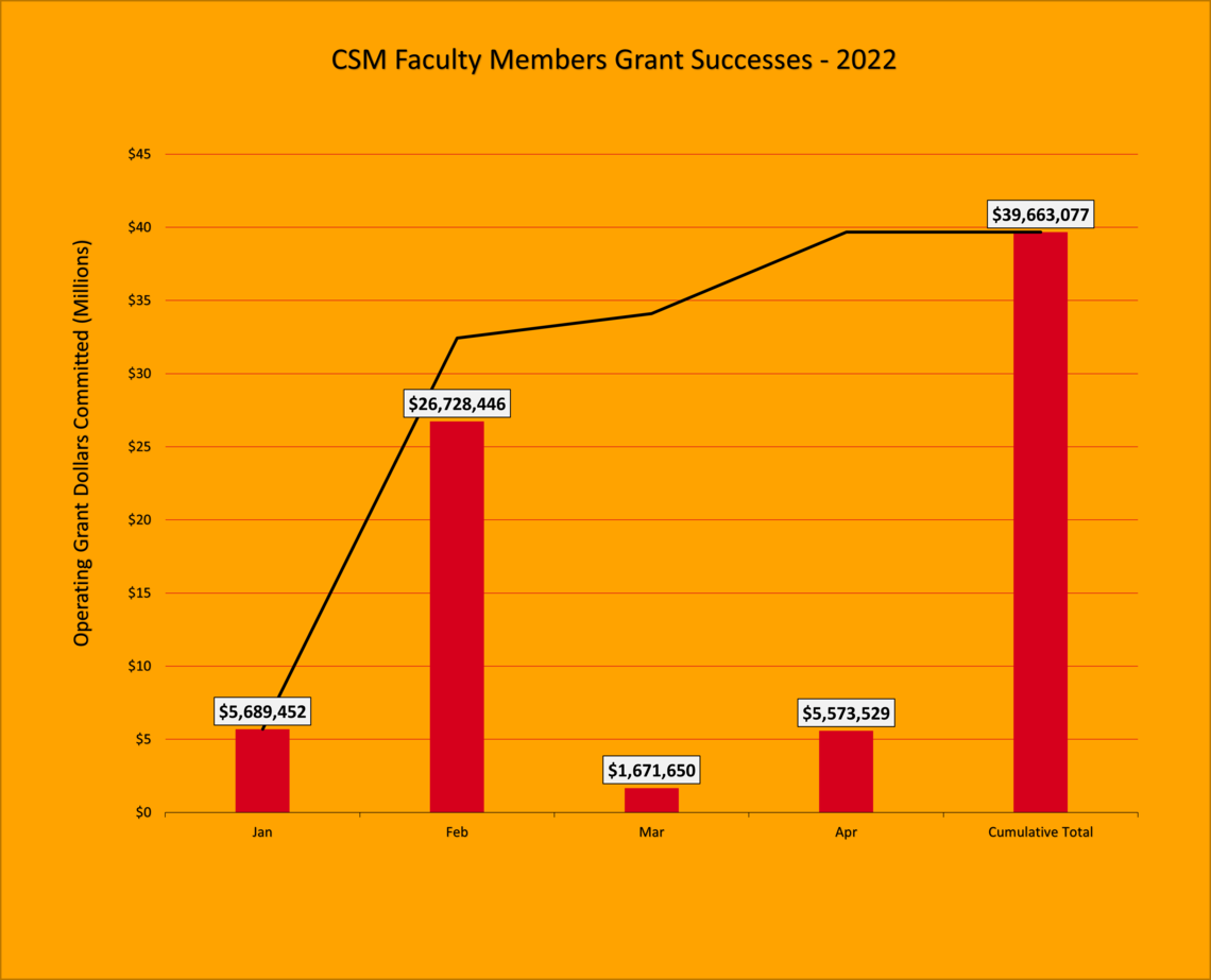 Key Outcomes - April 2022