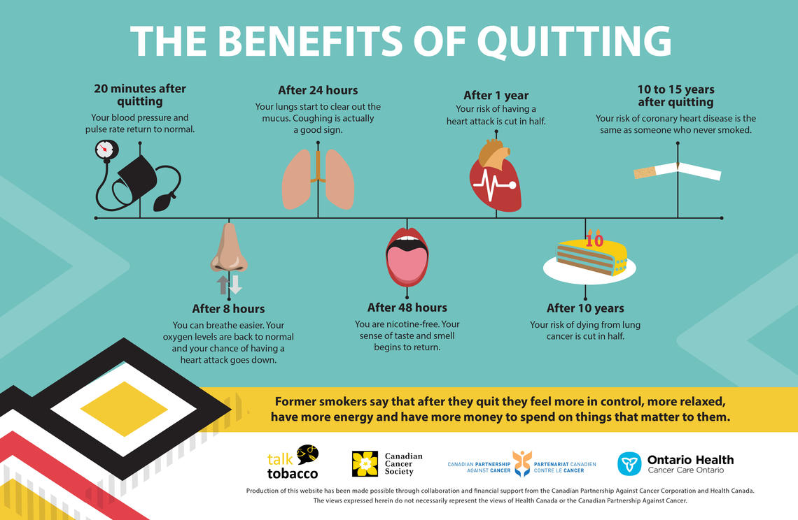 Benefits of quitting