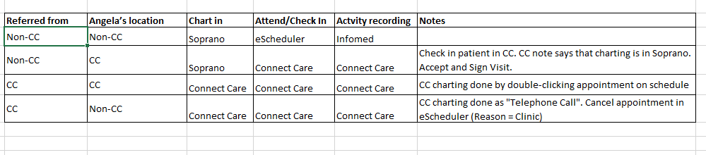 SW interim processes