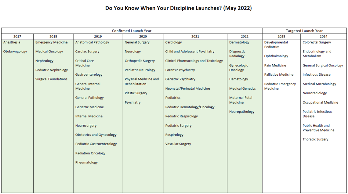 Cohort Rollout Schedule 