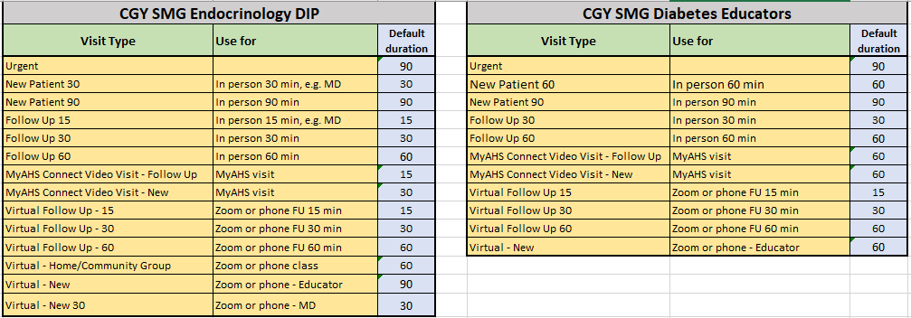 Visit Types