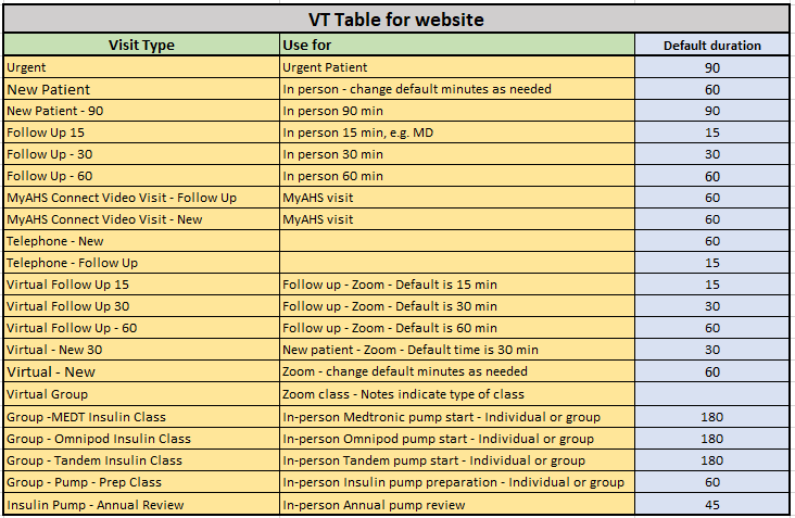 VTs