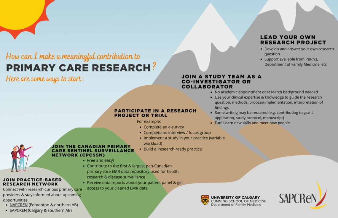 sapcren infographic