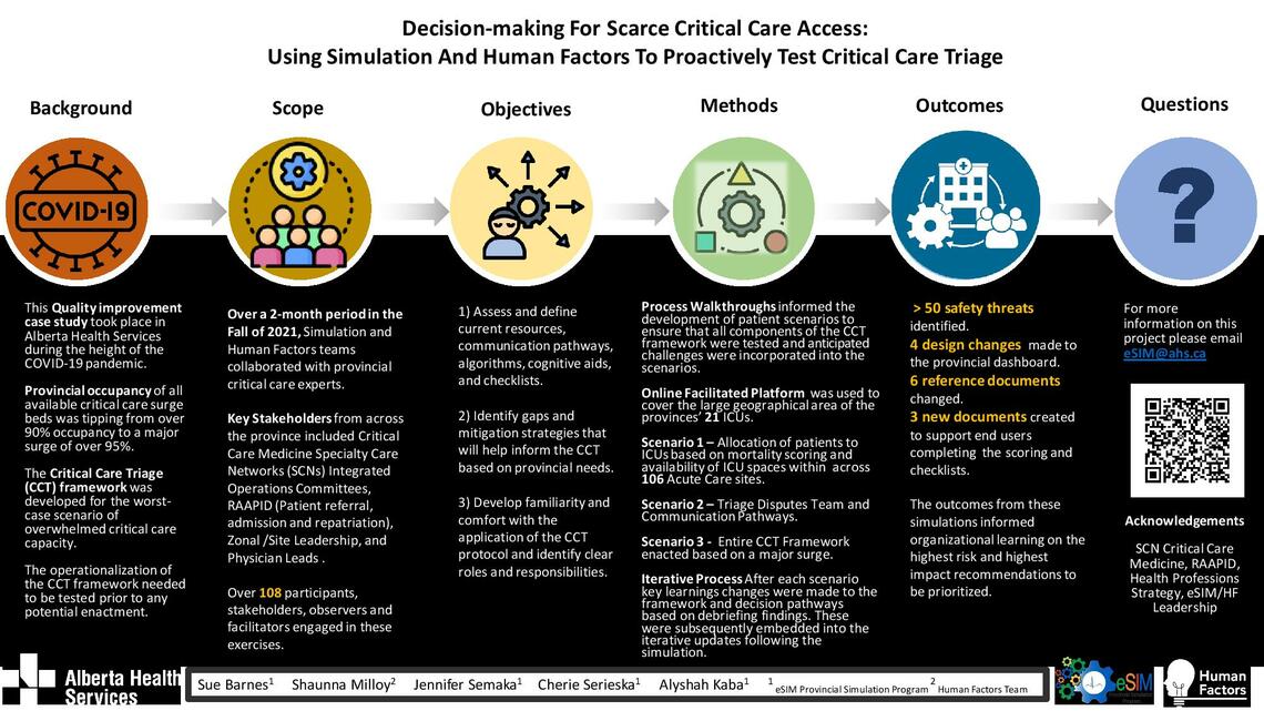 Decision-making For Scarce Critical Care Access: Using Simulation And Human Factors To Proactively Test Critical Care Triage
