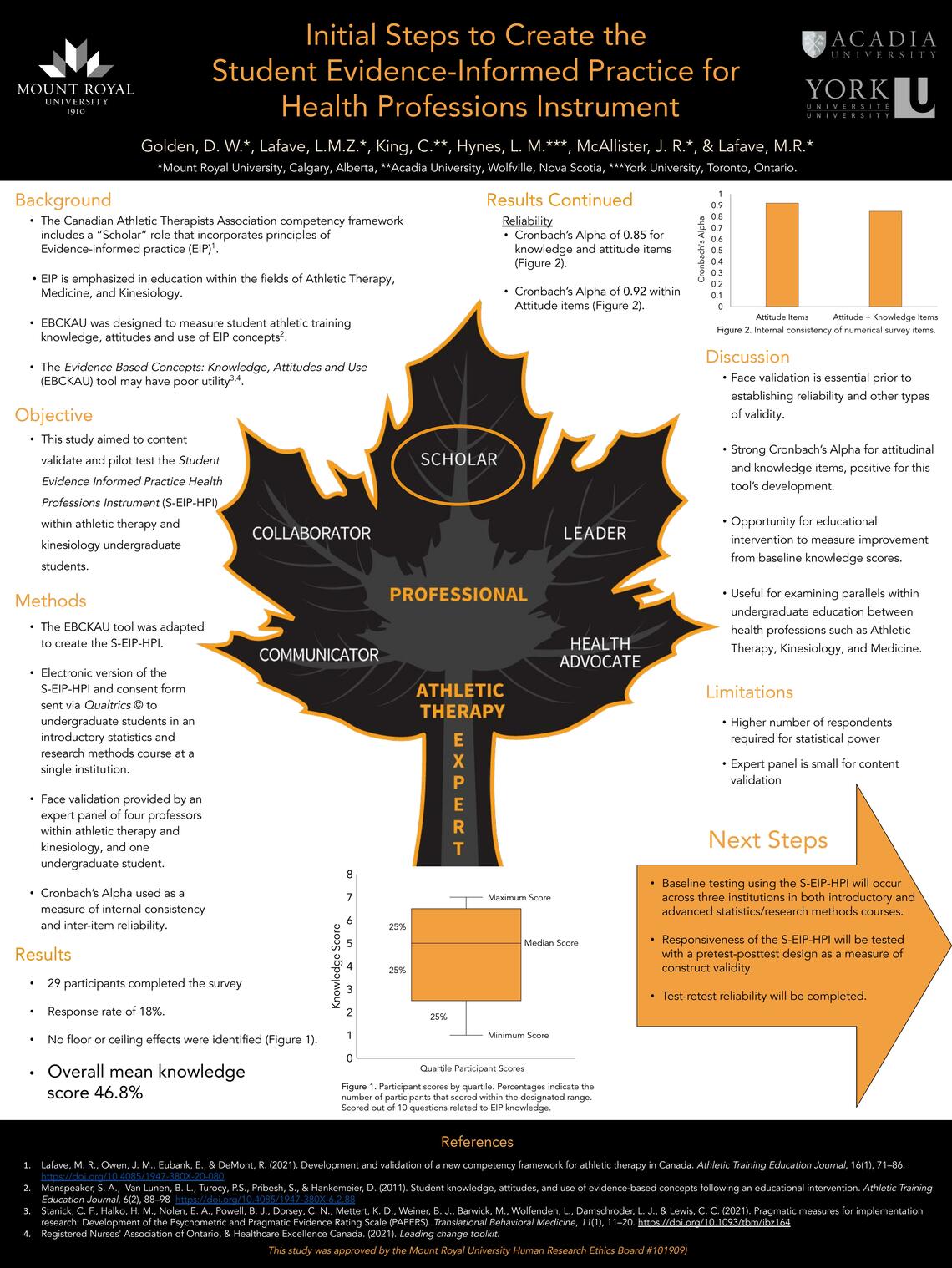 Initial Steps to Create the Student Evidence-Informed Practice for Health Professions Instrument