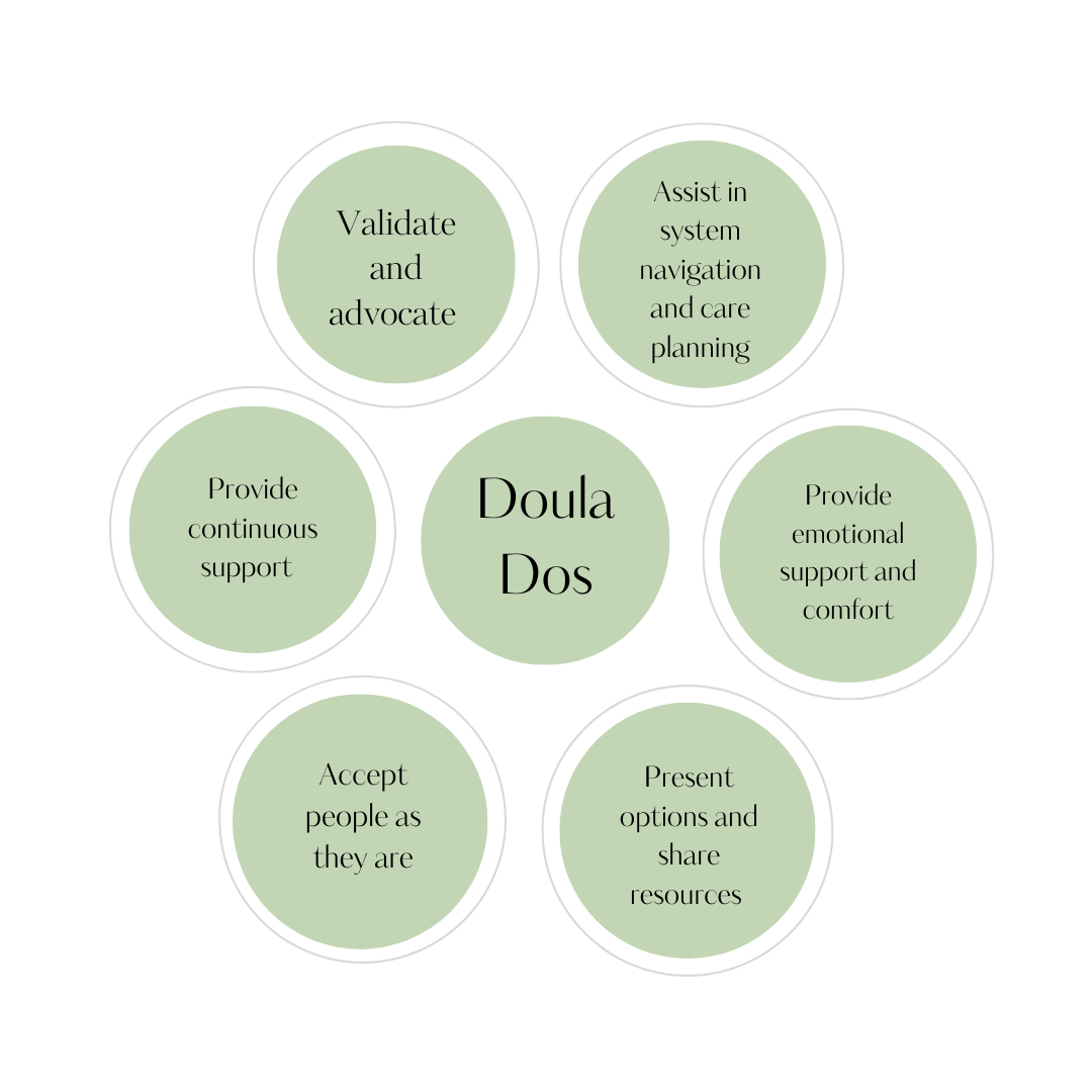 Doula Do's Image