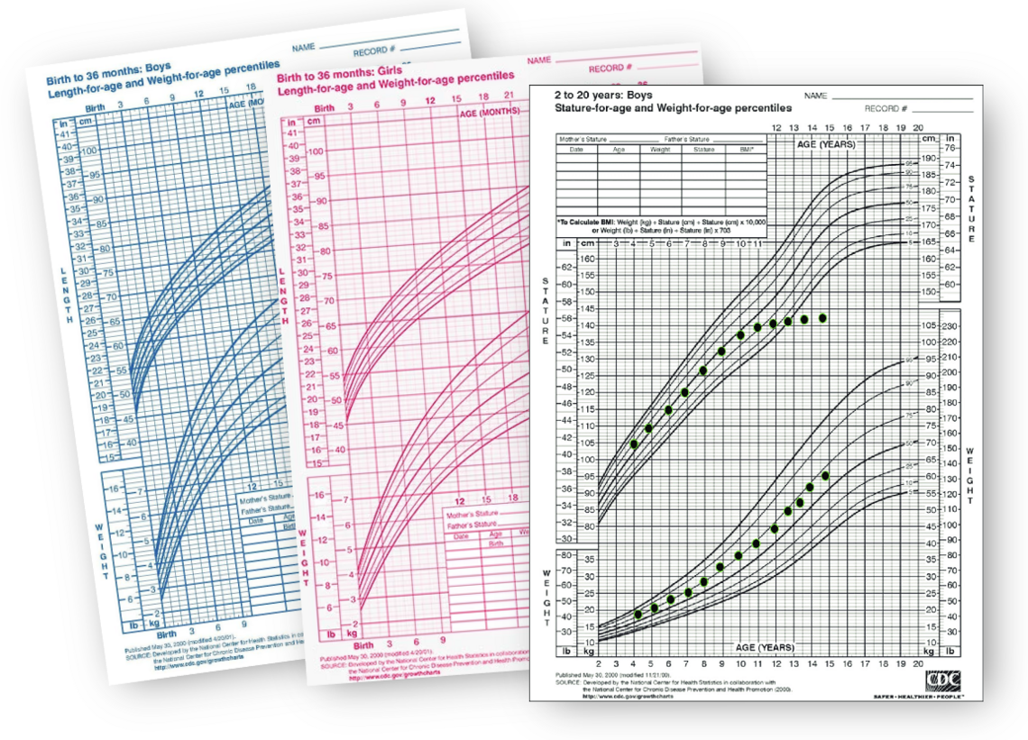 Growth charts
