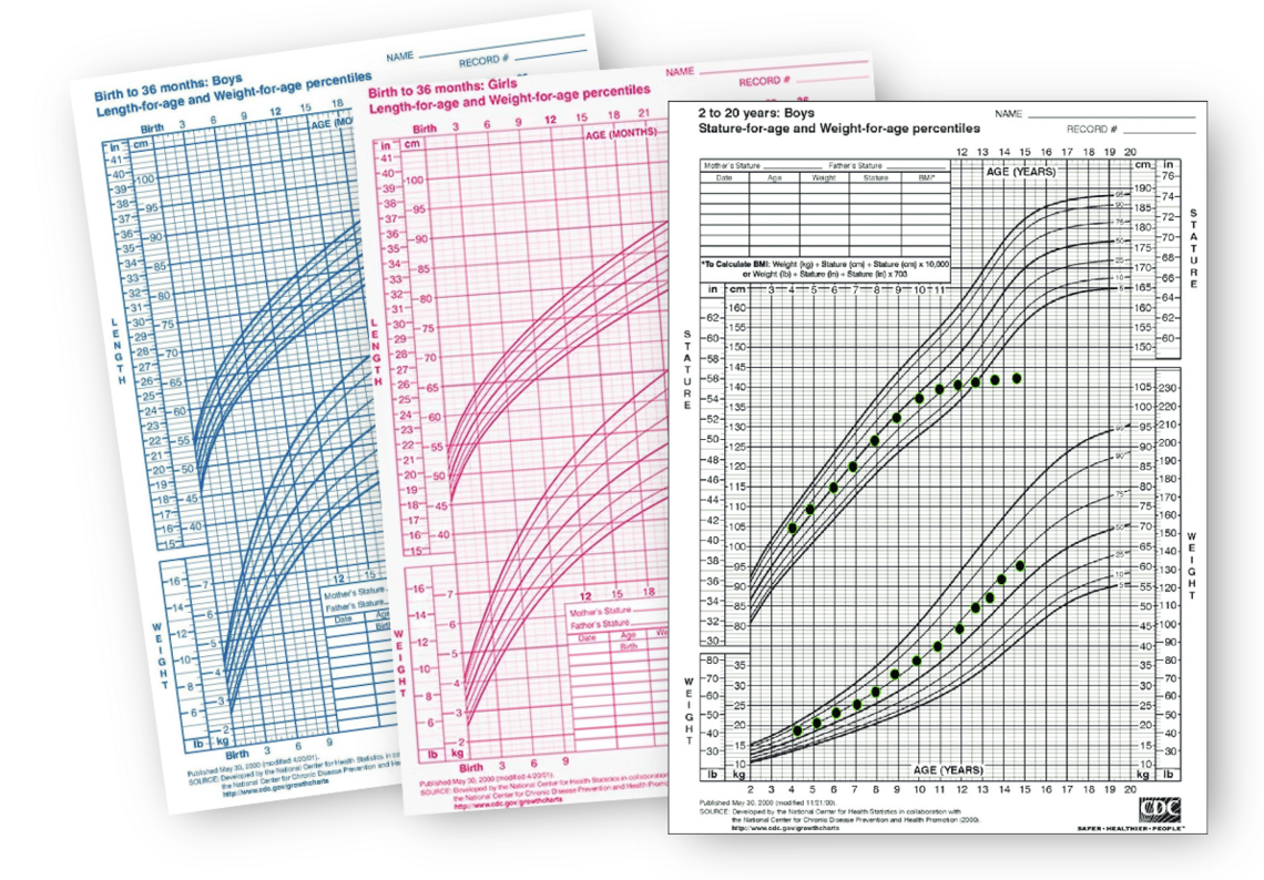 Growth charts