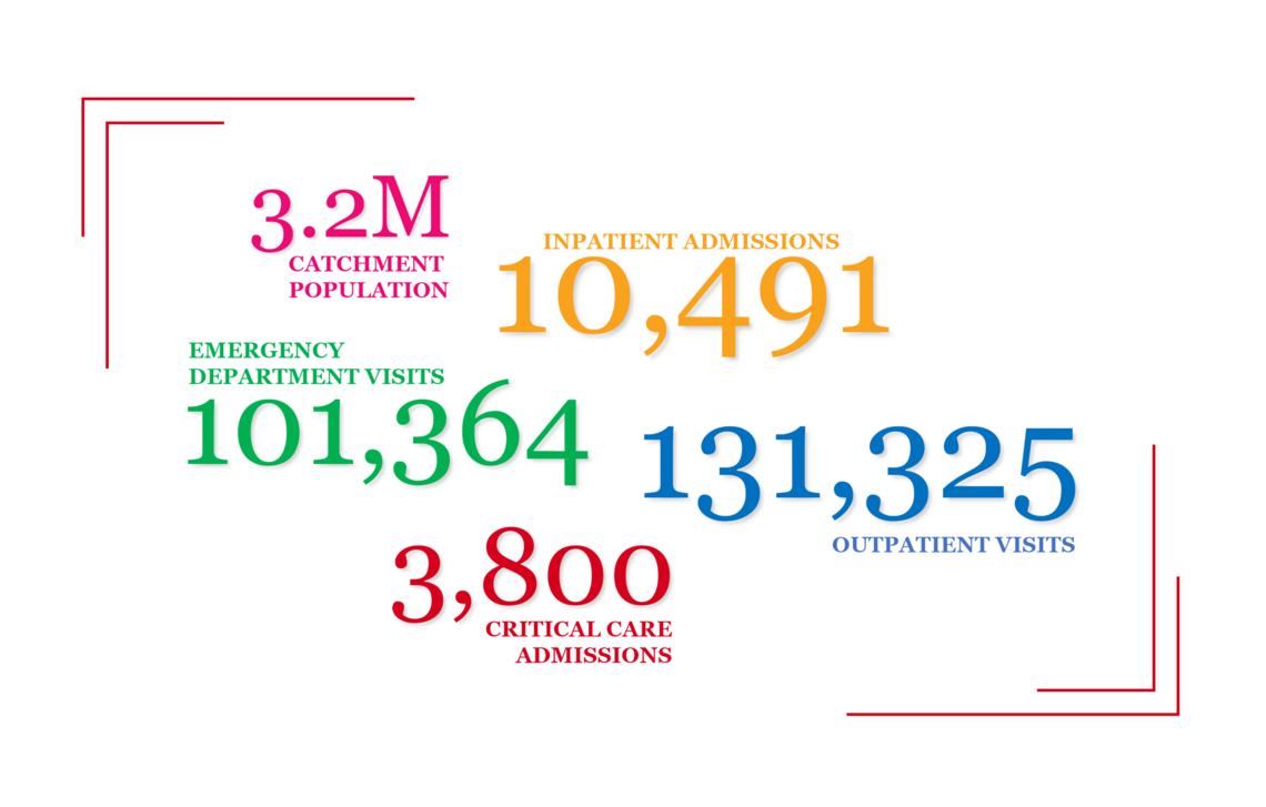 2023 Clinical Activity data