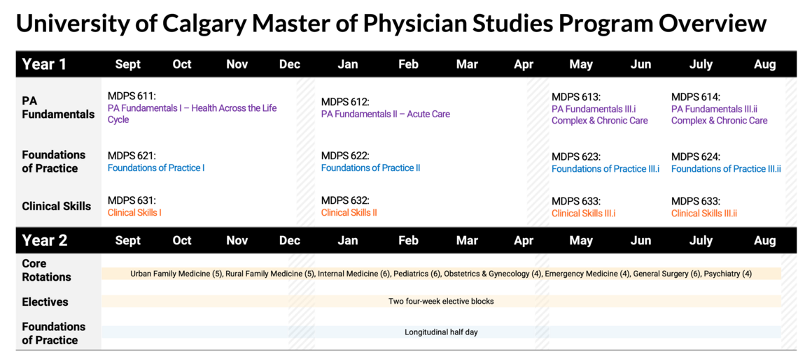 Curriculum Overview