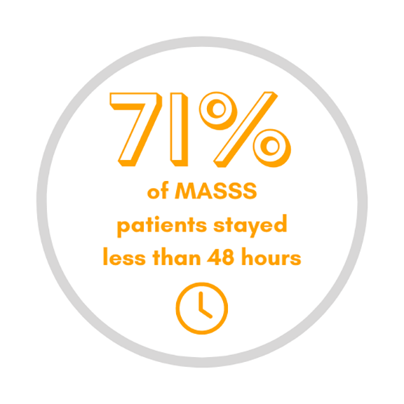 Length of stay MASSS unit