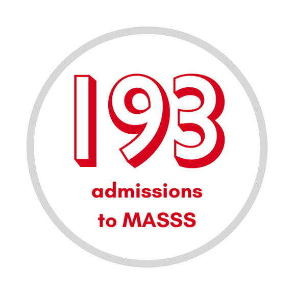 Admissions to MASSS unit