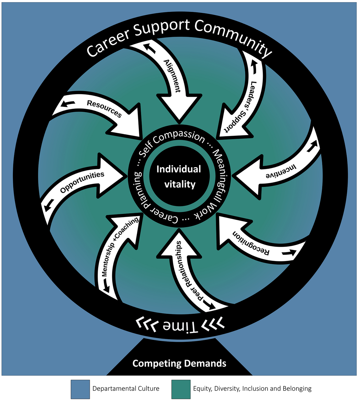 PEPP Program Graphic