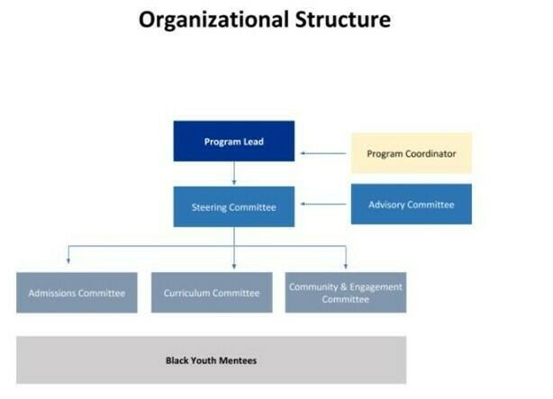 Structure