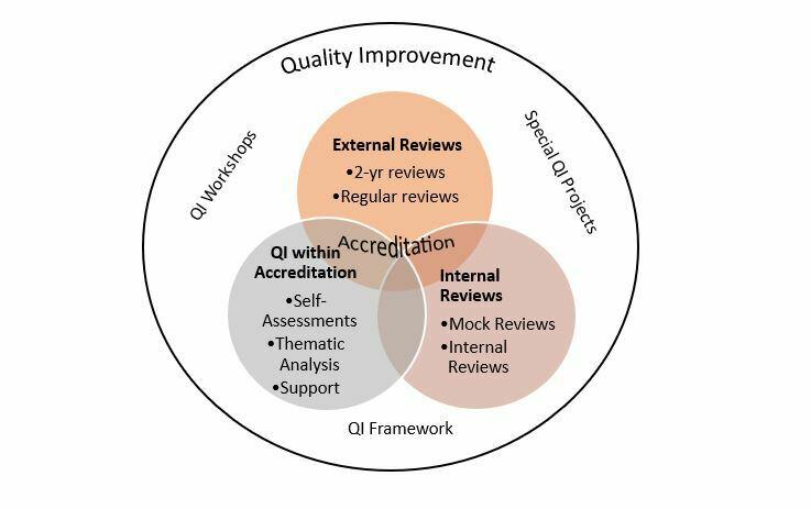 Qi Framework 