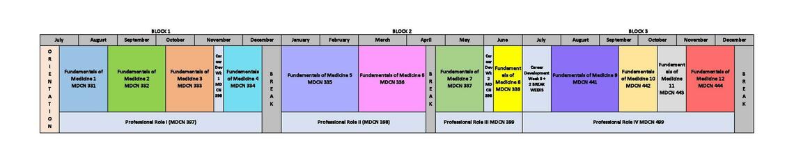 RIME Curriculum Map