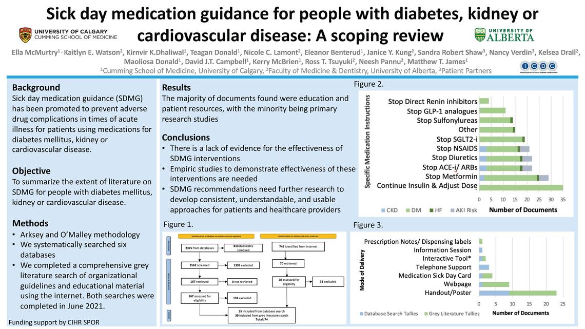 research poster of sick day medication guidence for people with diabetes, kidney or cardiovascular disease