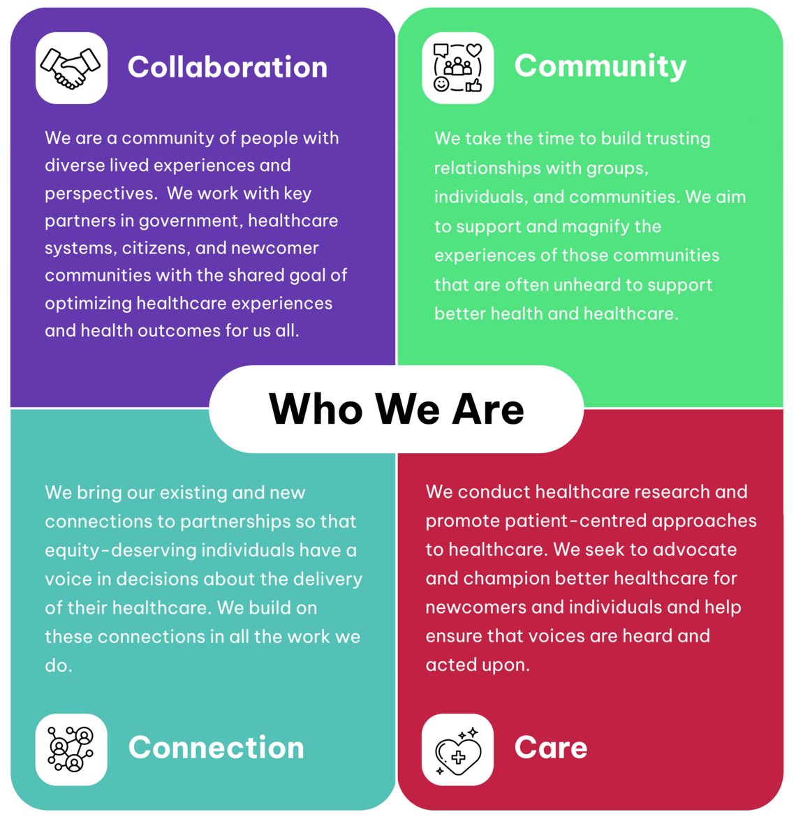 C4 four pillars of work