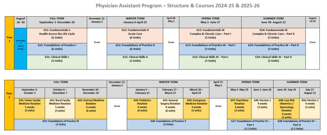 Program Structure