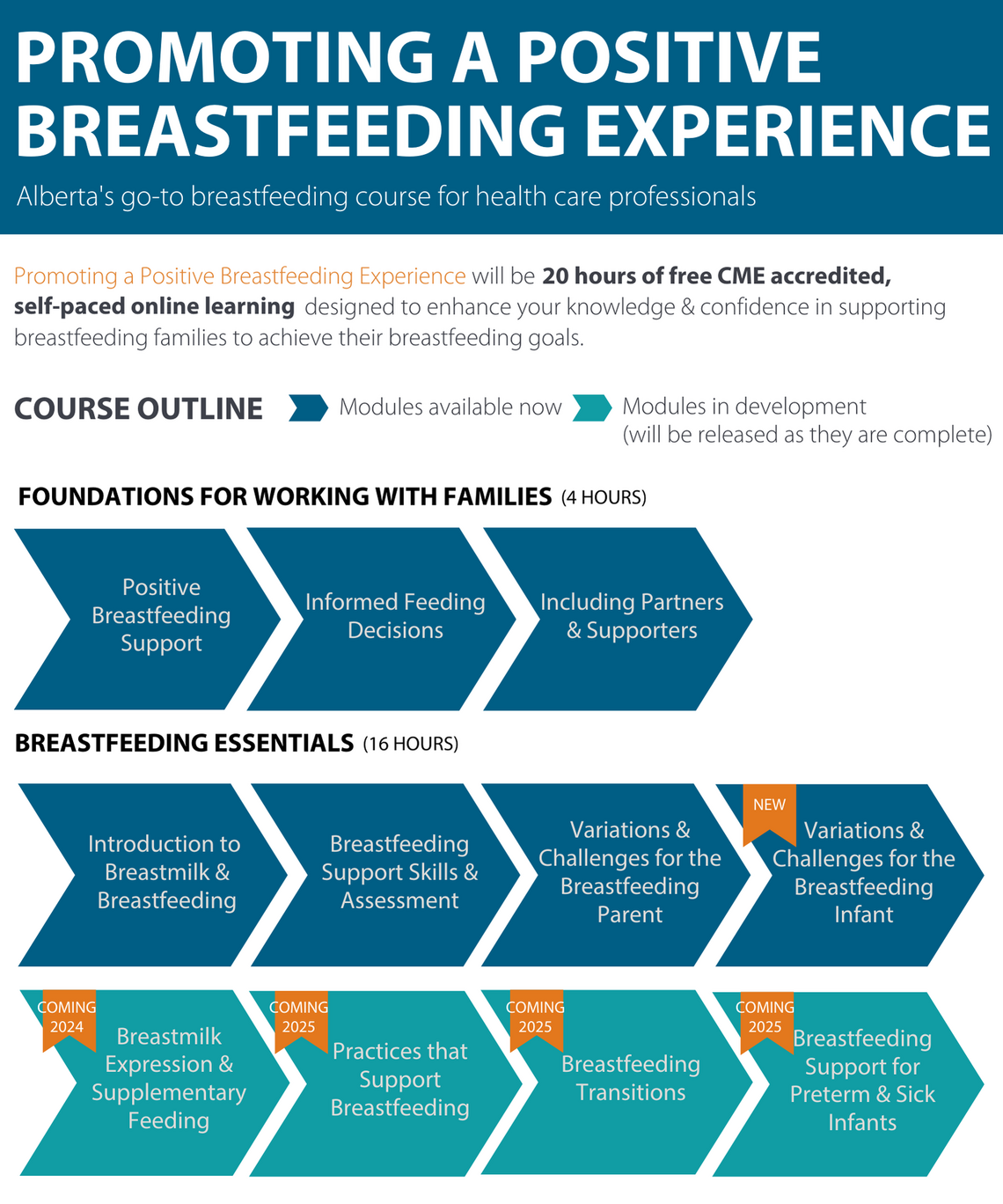 Breastfeeding