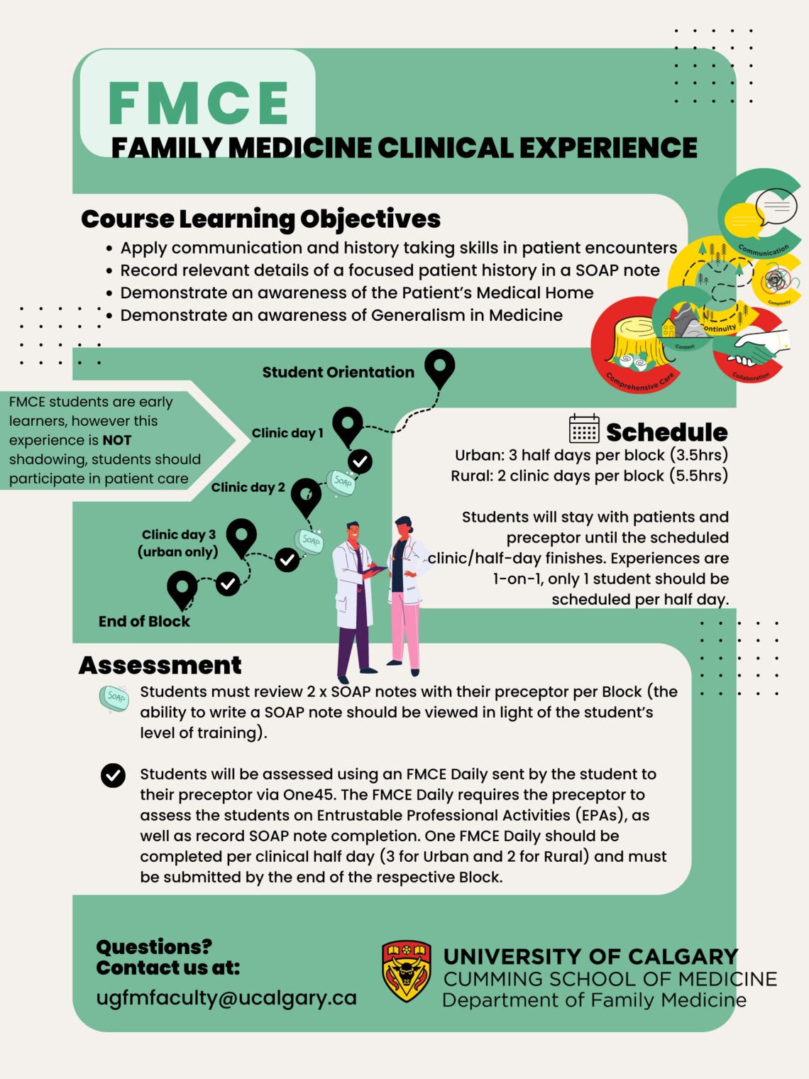 FMCE Infographic