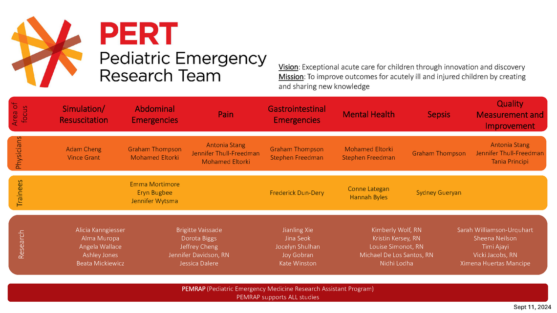 PERT Org Chart