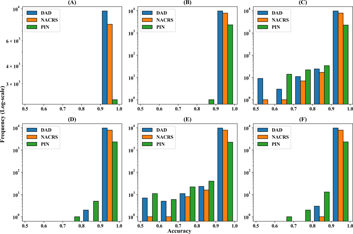 Unsupervised Feature Selection Figure