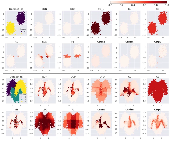 case difficulty figure