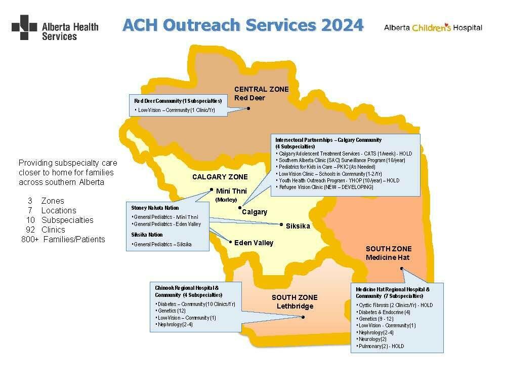 ACH Outreach Services 2024