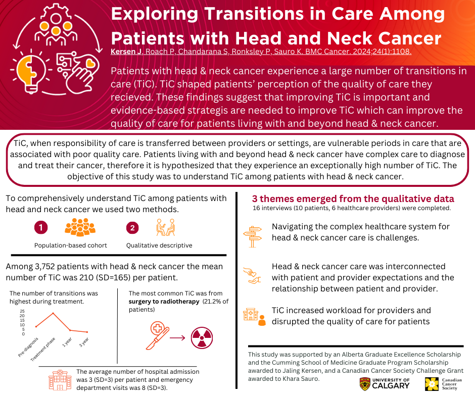 Image of visual abstract of the paper on transitions in care for HNC cancer patients. 