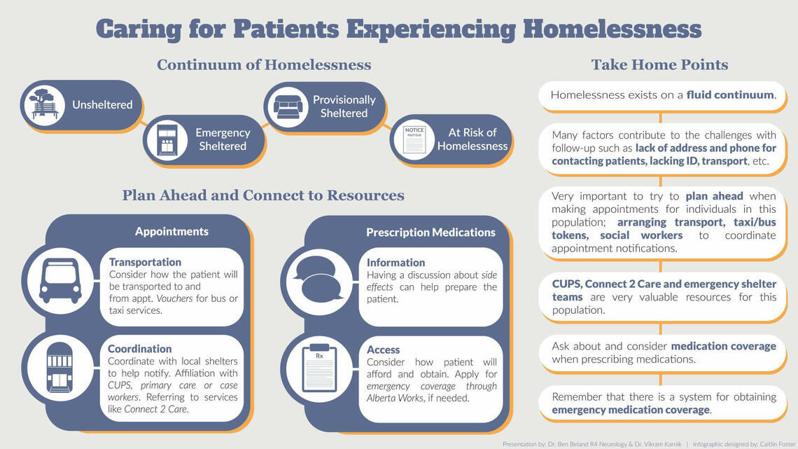 March 18, 2022 infographic