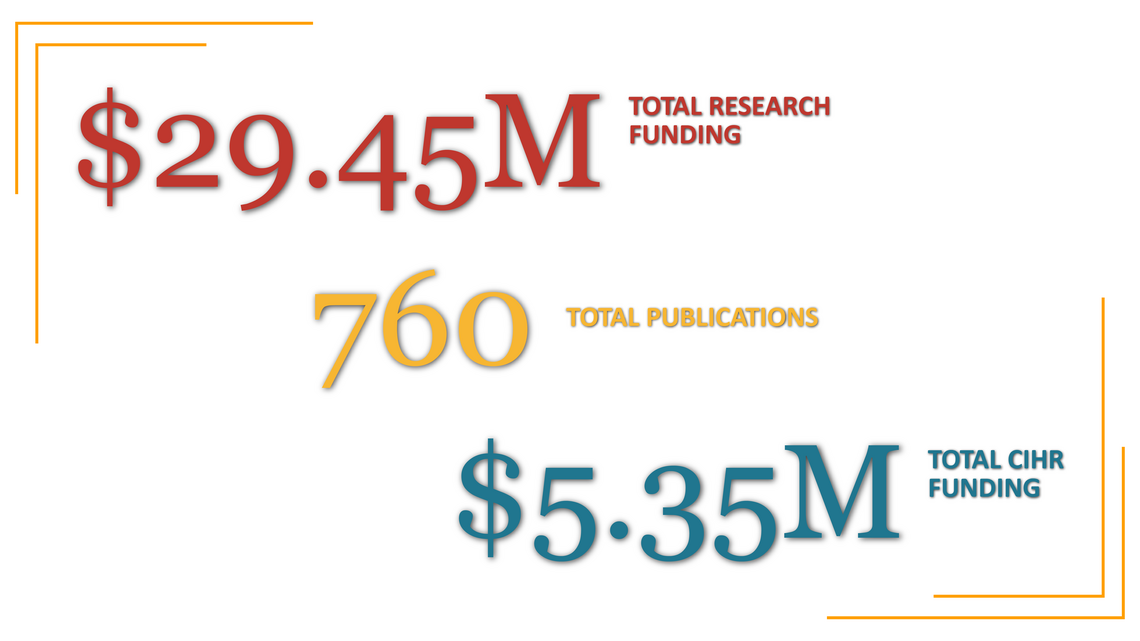 Research numbers