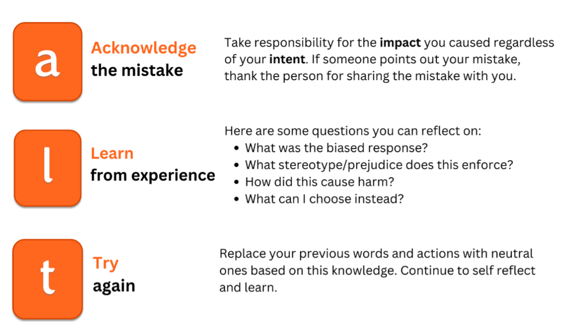 Acknowledge the mistake, learn from experience, try again