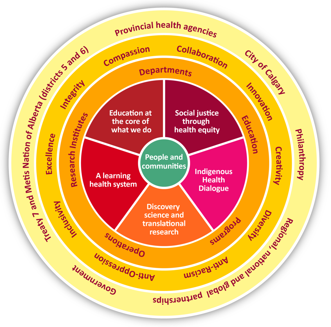CSM Strategic Priorities