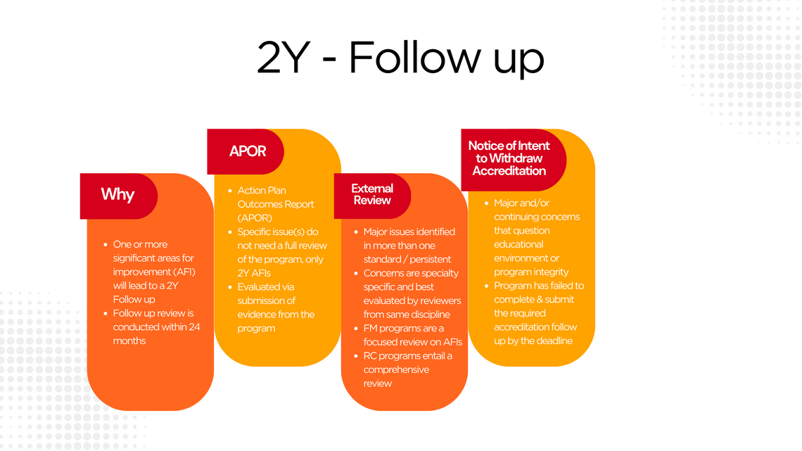 2 Y - Follow Up