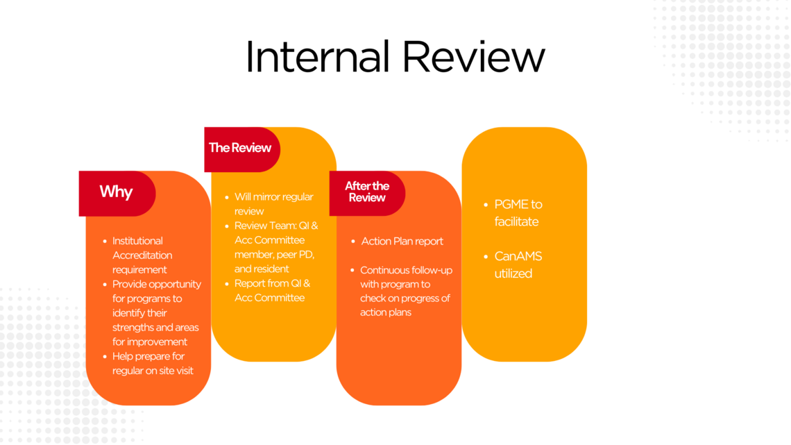 Internal Reviews