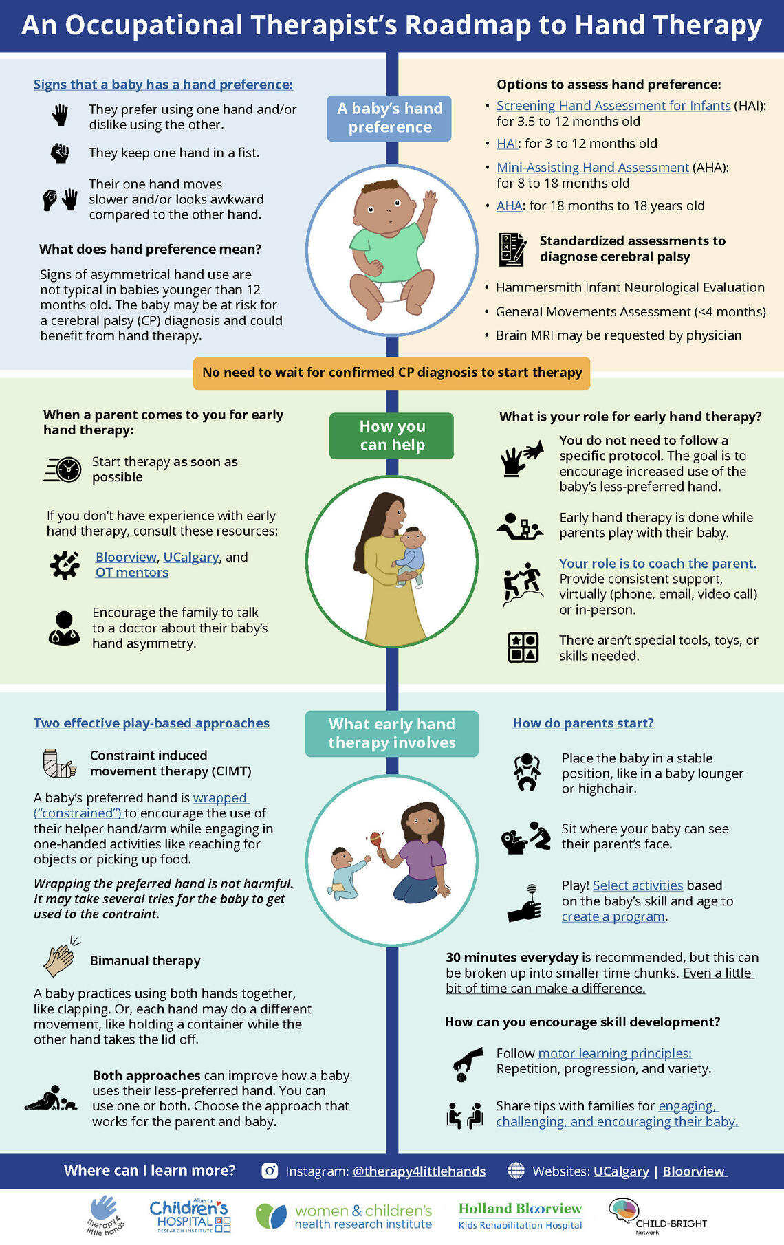 Roadmap to therapy for occupational therapists