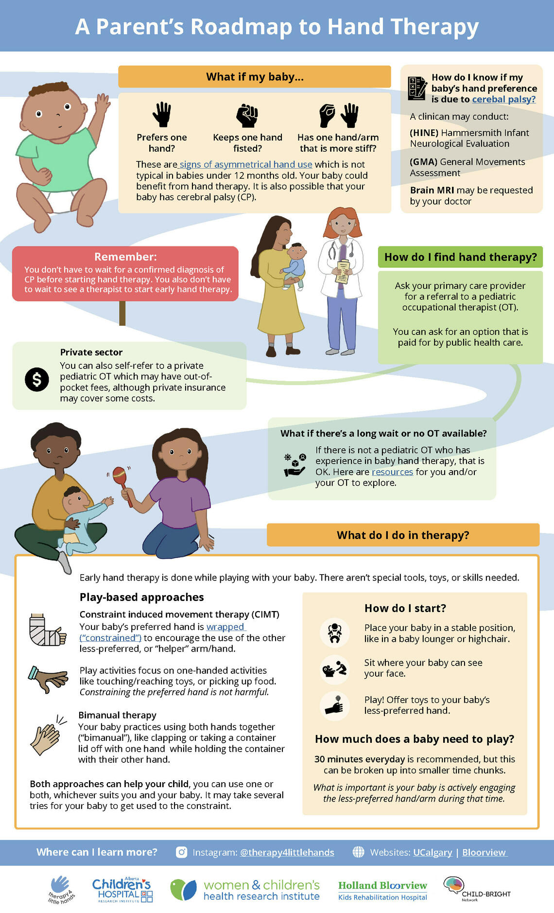 Roadmap for parents to find therapy