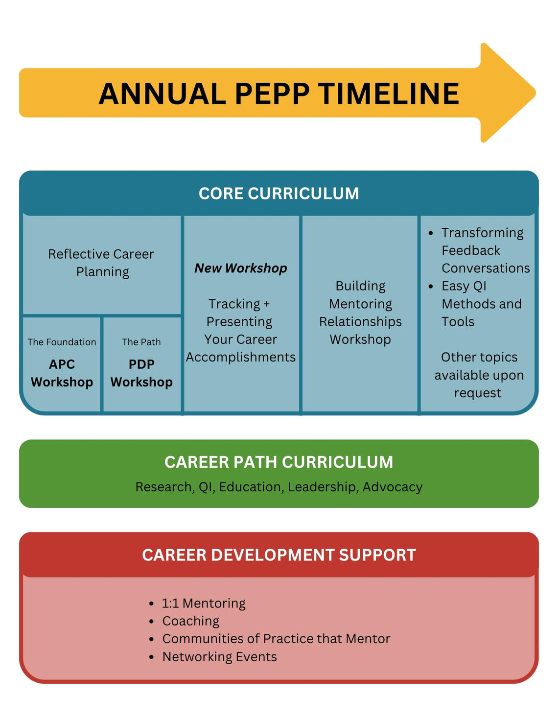 PEPP diagram