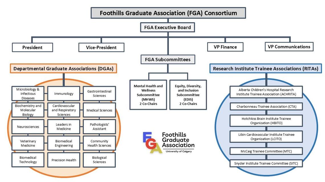 FGA Consortium