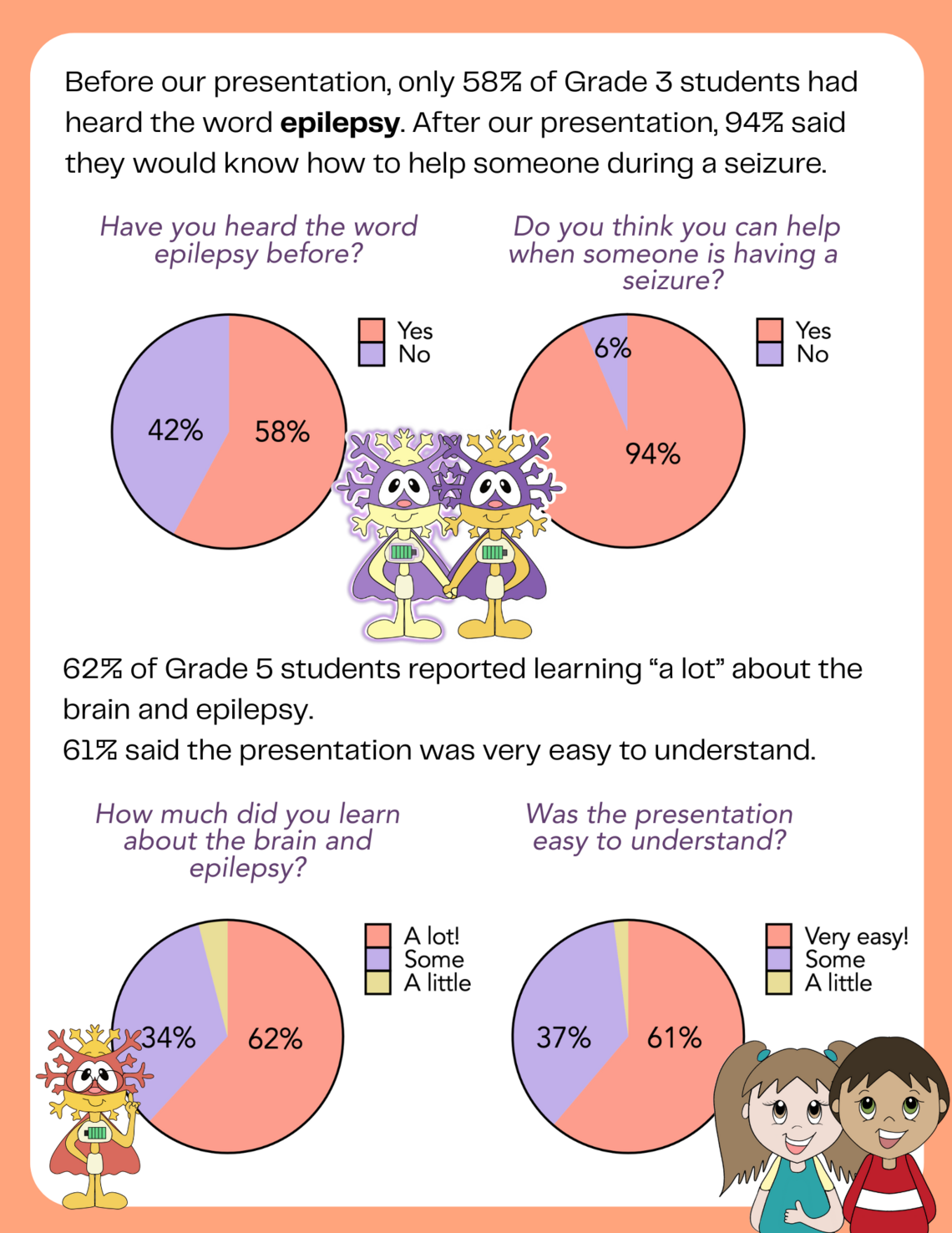 graphs