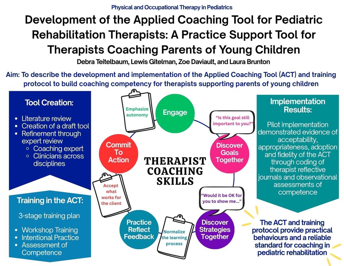 applied coaching tool