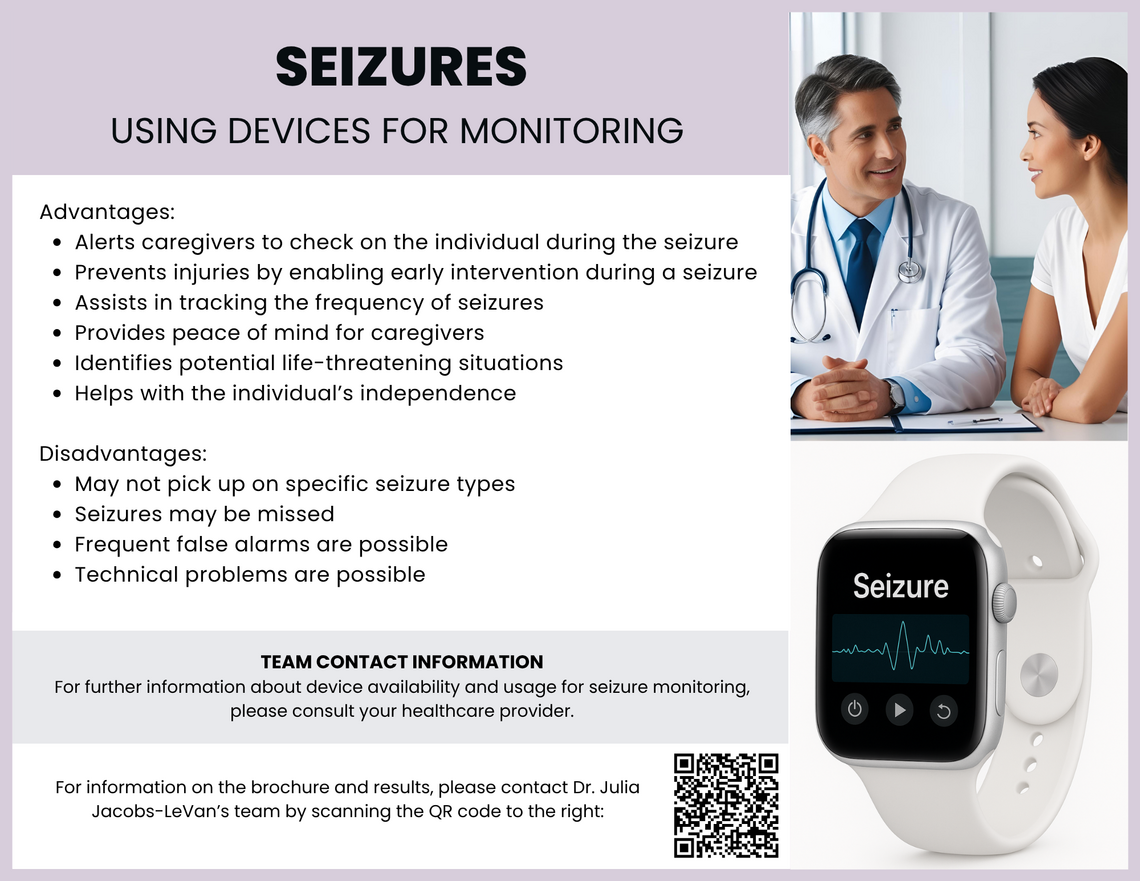 Using devices for monitoring image