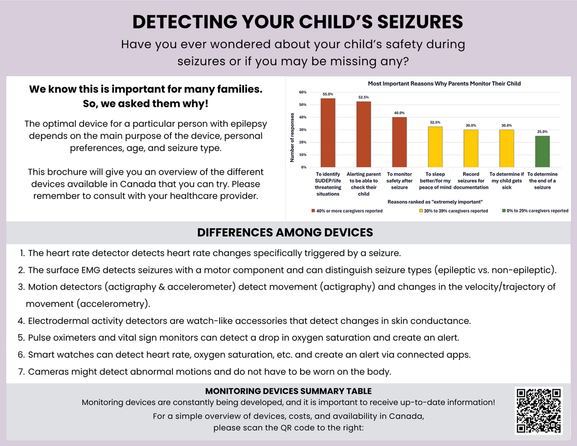 Detecting your child's seizures image