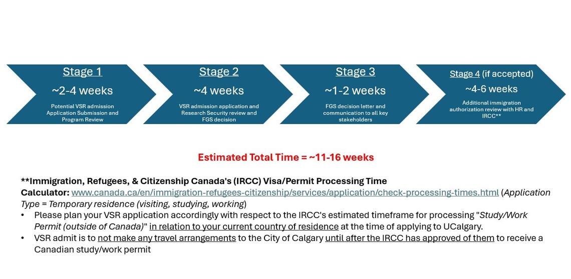 VSR Processing Timeline