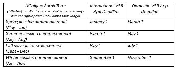 VSR application deadlines