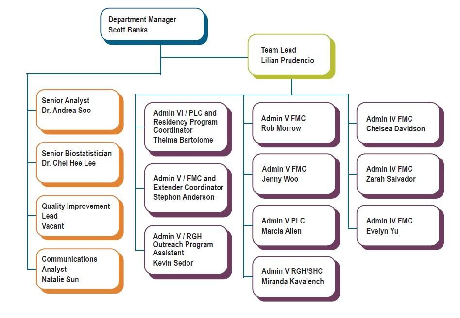 Administration and Support Staff