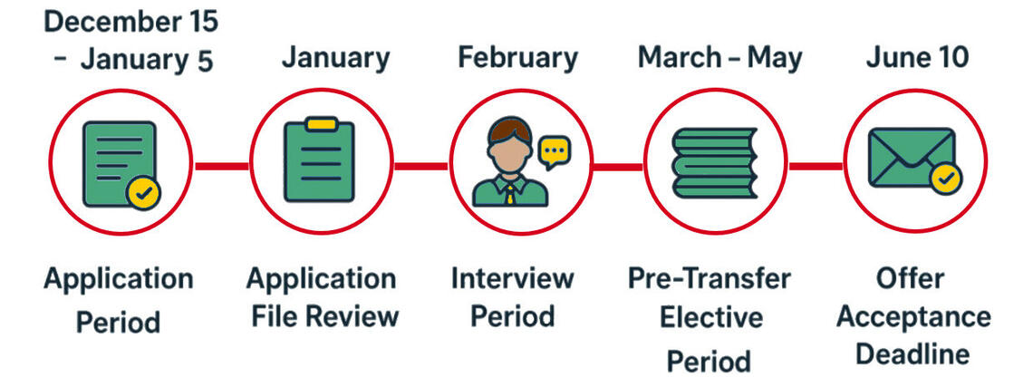 Internal Transfer Timeline